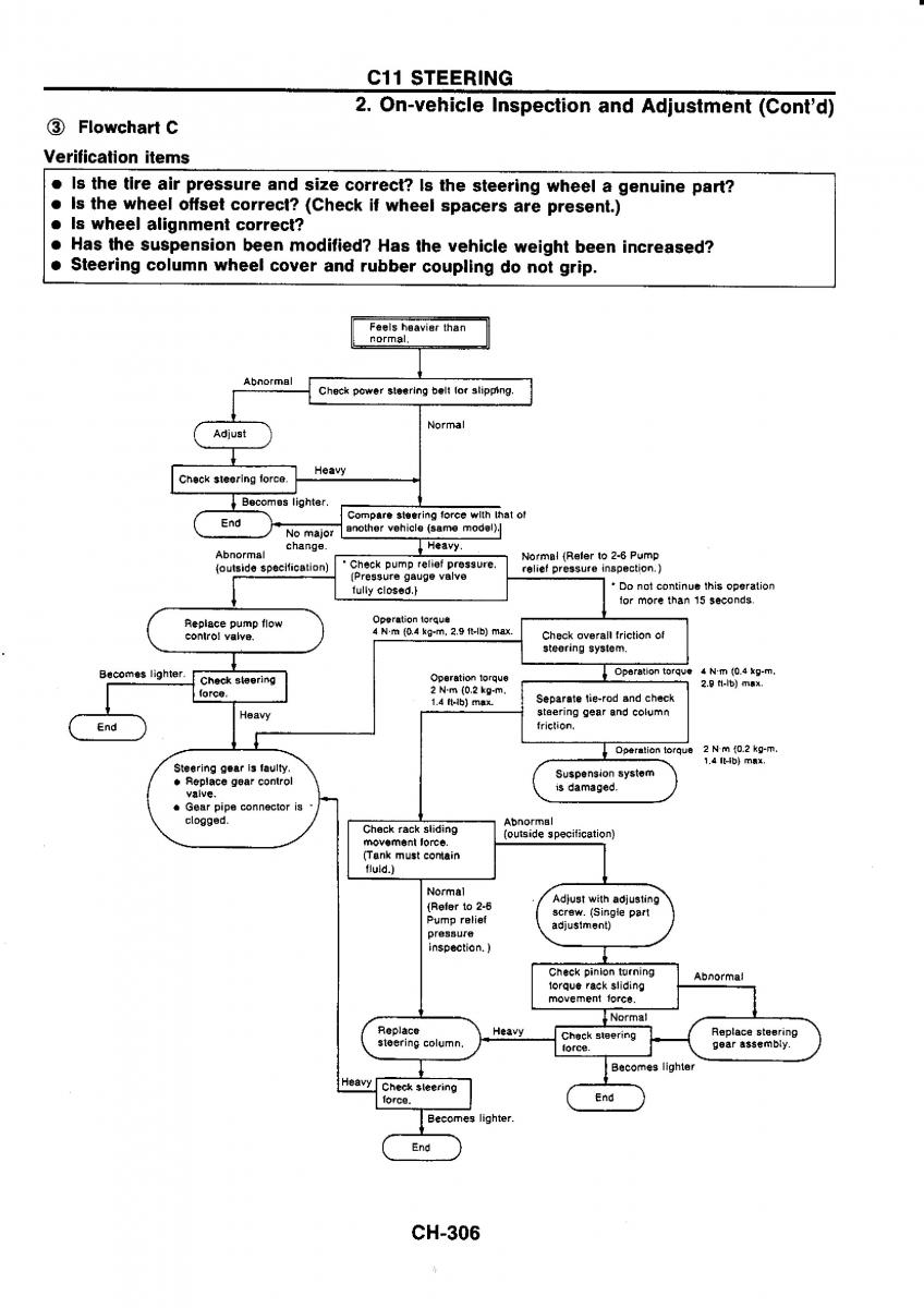 Nissan GTR R32 workshop service manual / page 583