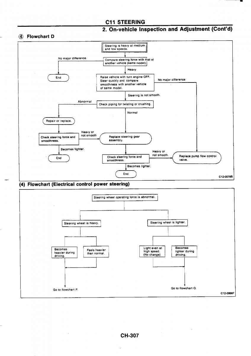 Nissan GTR R32 workshop service manual / page 584