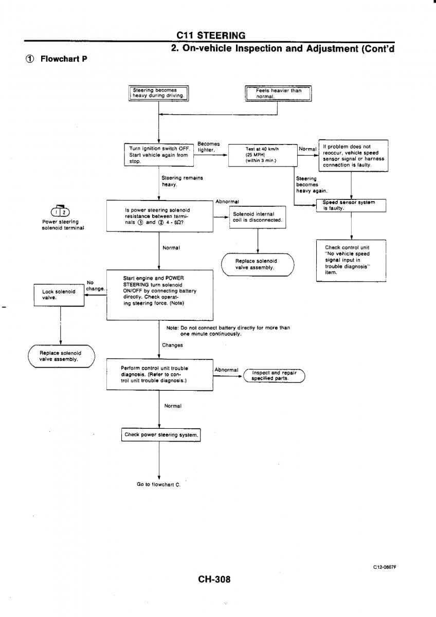 Nissan GTR R32 workshop service manual / page 585