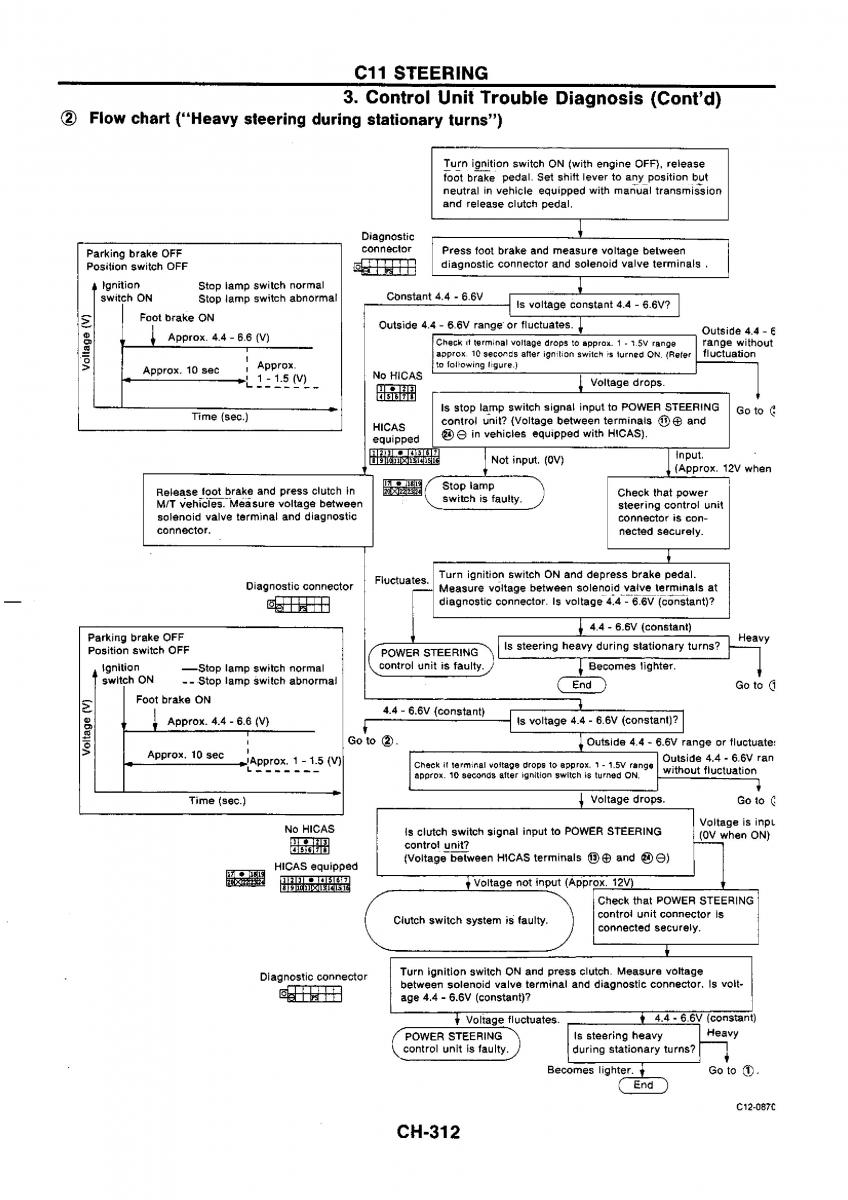 Nissan GTR R32 workshop service manual / page 589