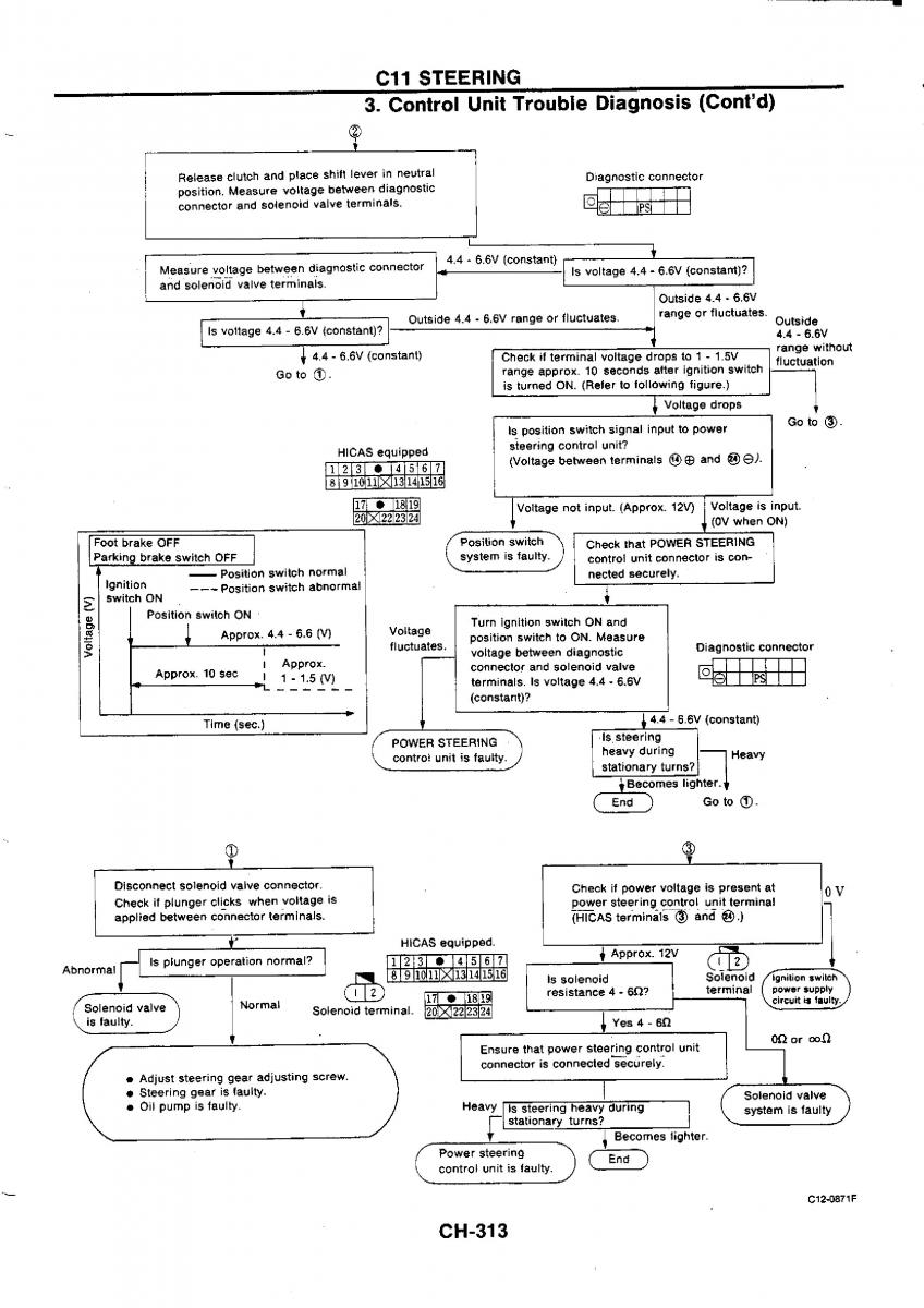 Nissan GTR R32 workshop service manual / page 590