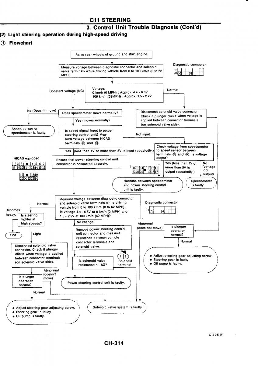 Nissan GTR R32 workshop service manual / page 591