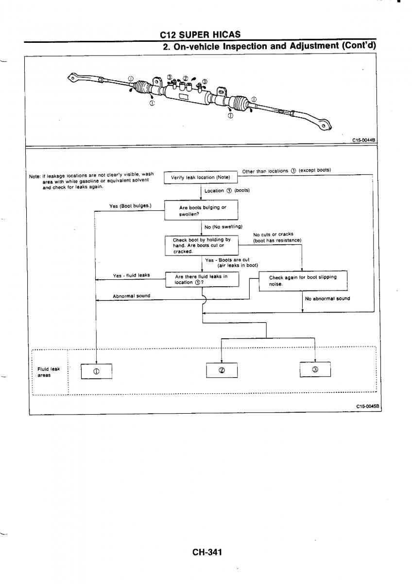 Nissan GTR R32 workshop service manual / page 618