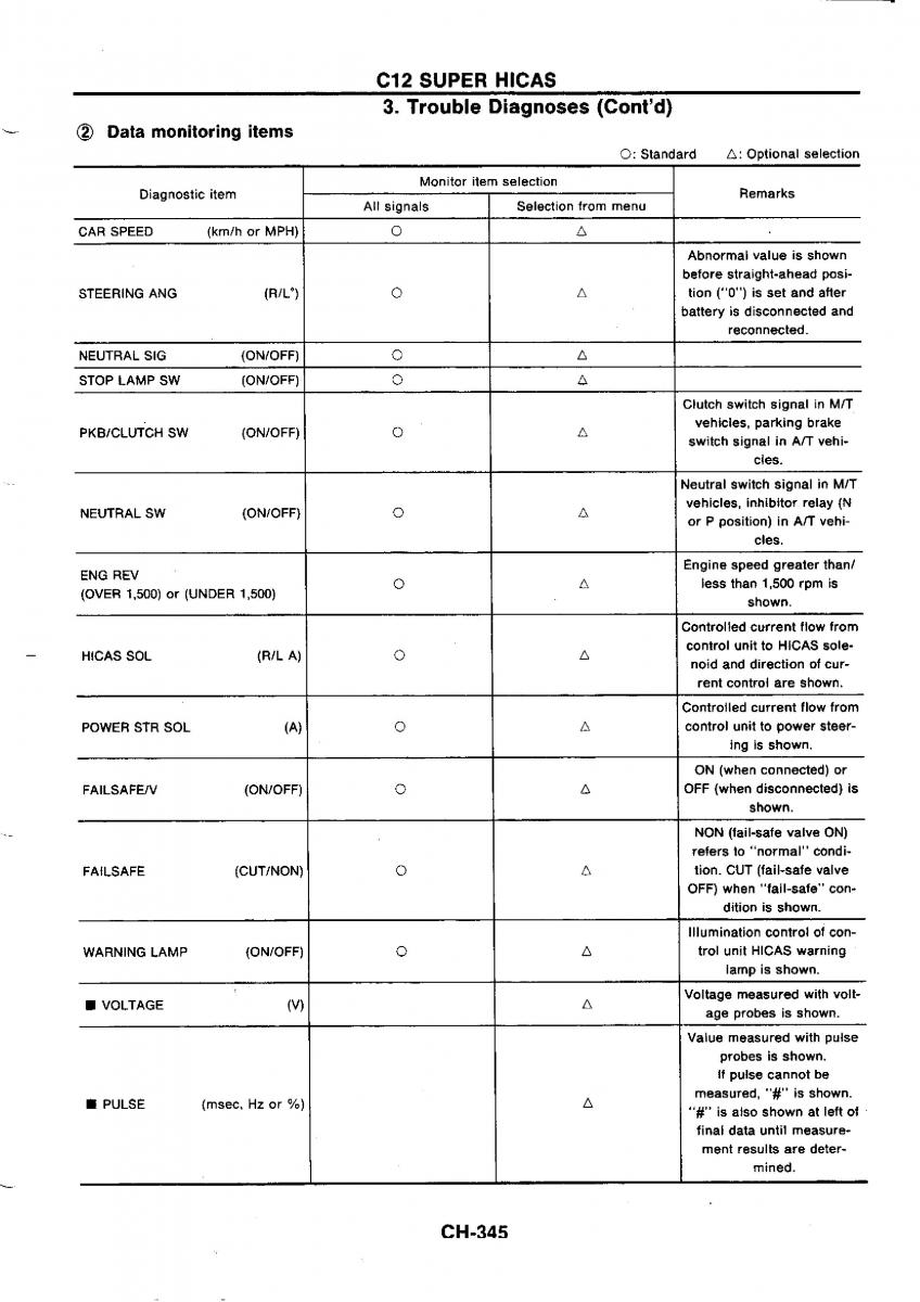 Nissan GTR R32 workshop service manual / page 622