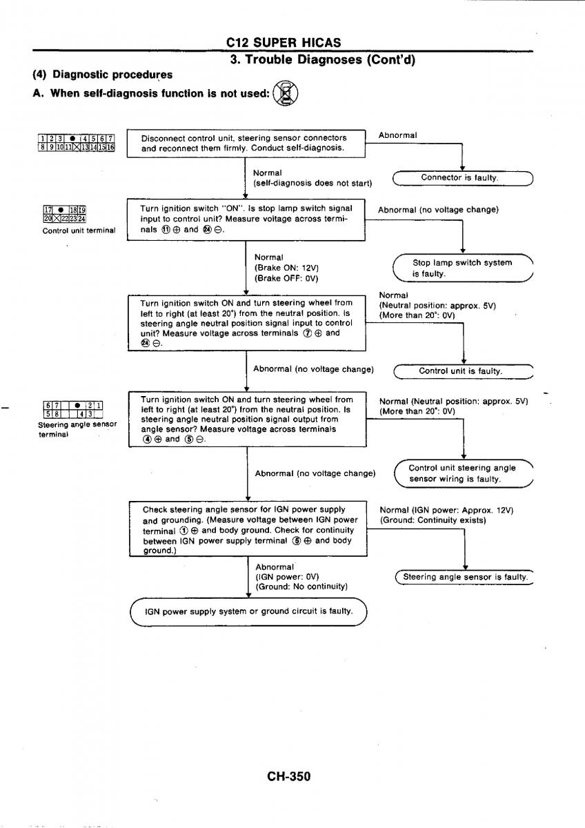 Nissan GTR R32 workshop service manual / page 627