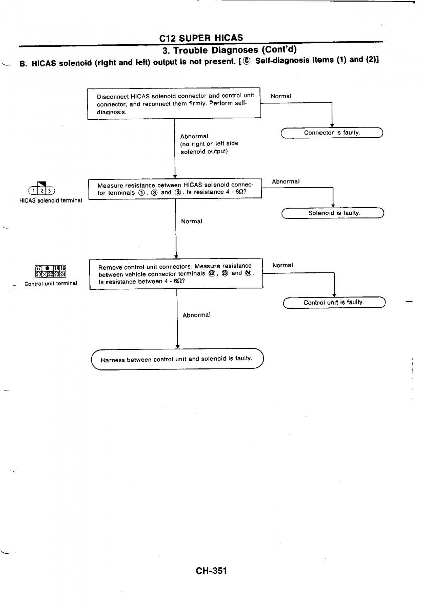 Nissan GTR R32 workshop service manual / page 628