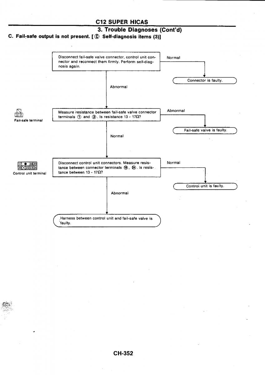 Nissan GTR R32 workshop service manual / page 629