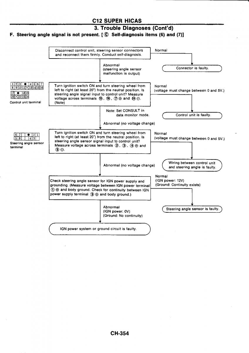 Nissan GTR R32 workshop service manual / page 631