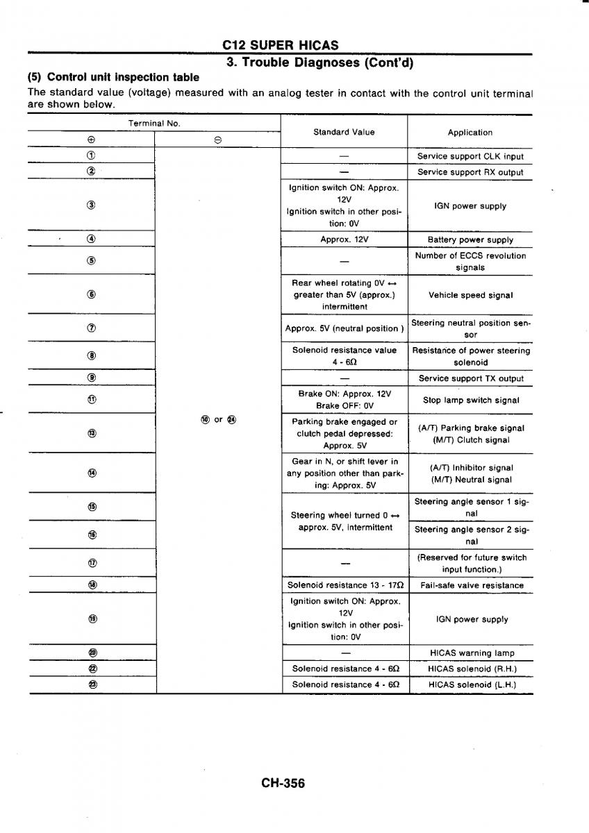 Nissan GTR R32 workshop service manual / page 633