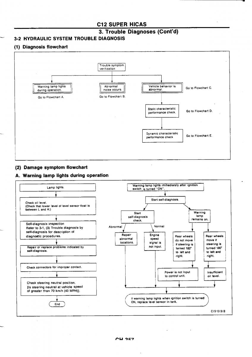 Nissan GTR R32 workshop service manual / page 634