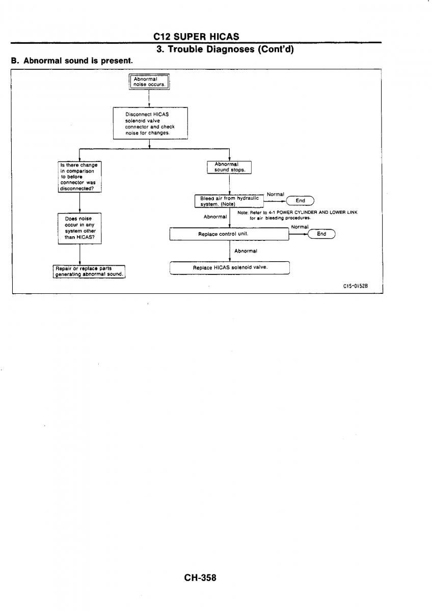 Nissan GTR R32 workshop service manual / page 635