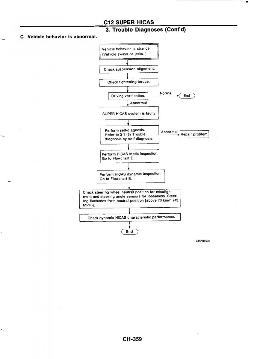 Nissan GTR R32 workshop service manual / page 636