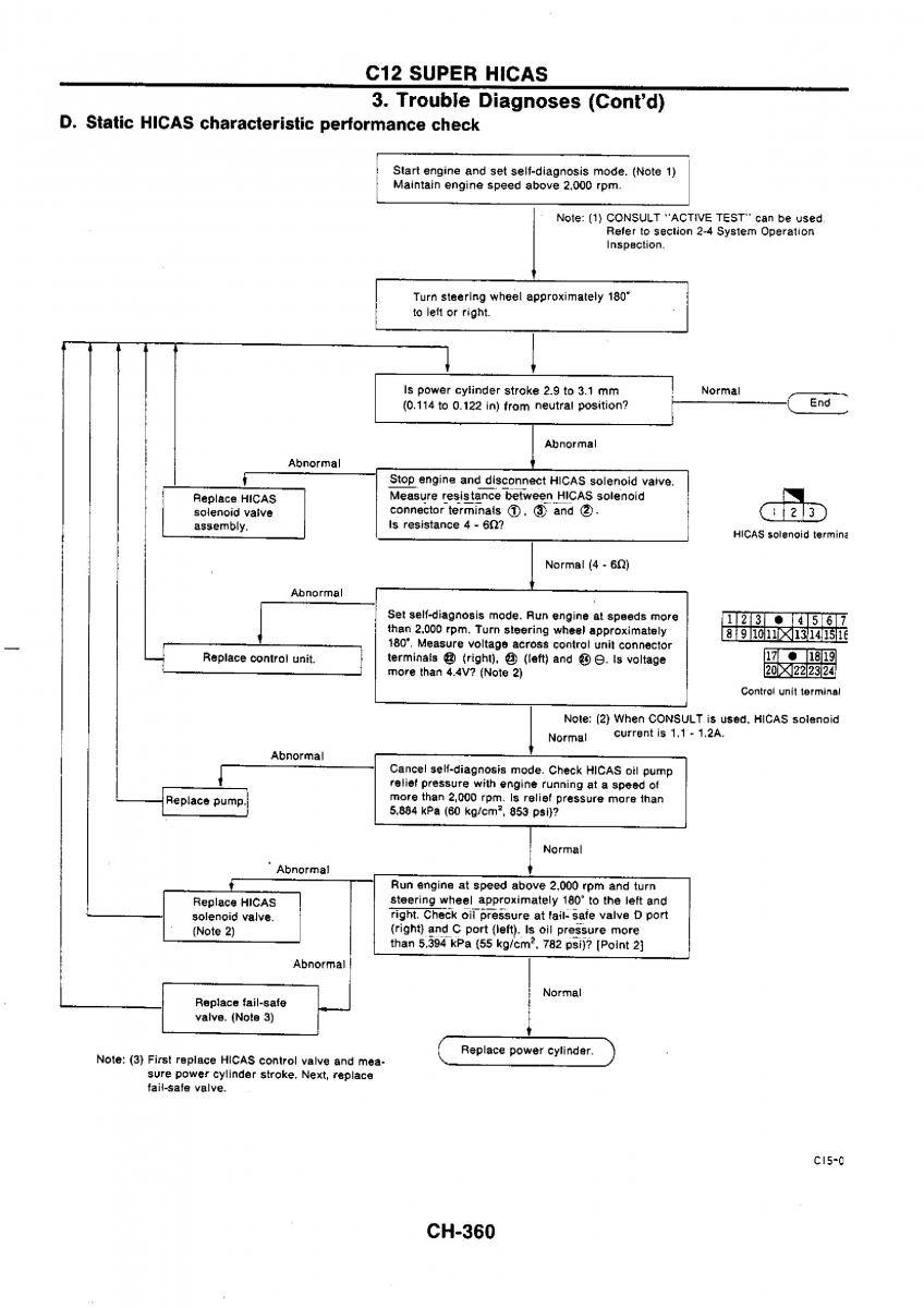 Nissan GTR R32 workshop service manual / page 637