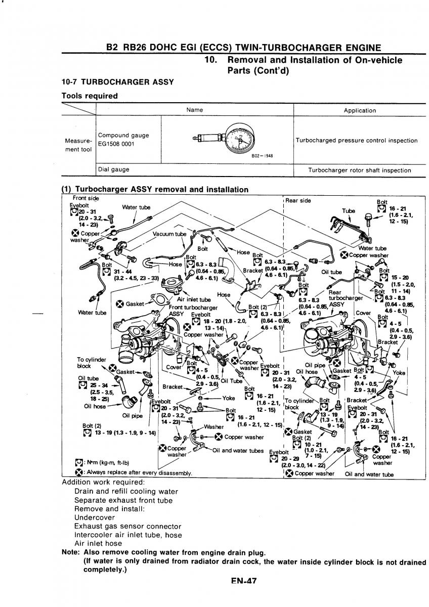 Nissan GTR R32 workshop service manual / page 64