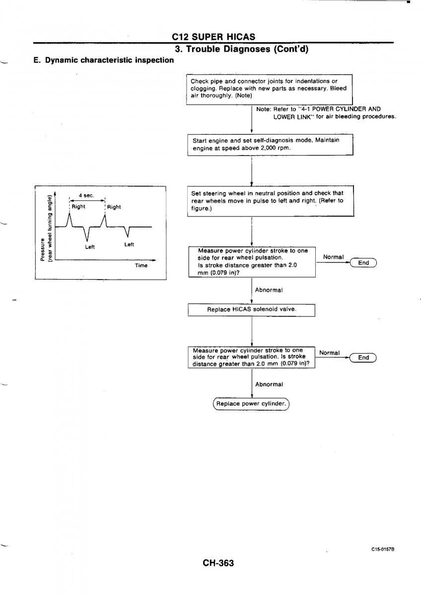 Nissan GTR R32 workshop service manual / page 640