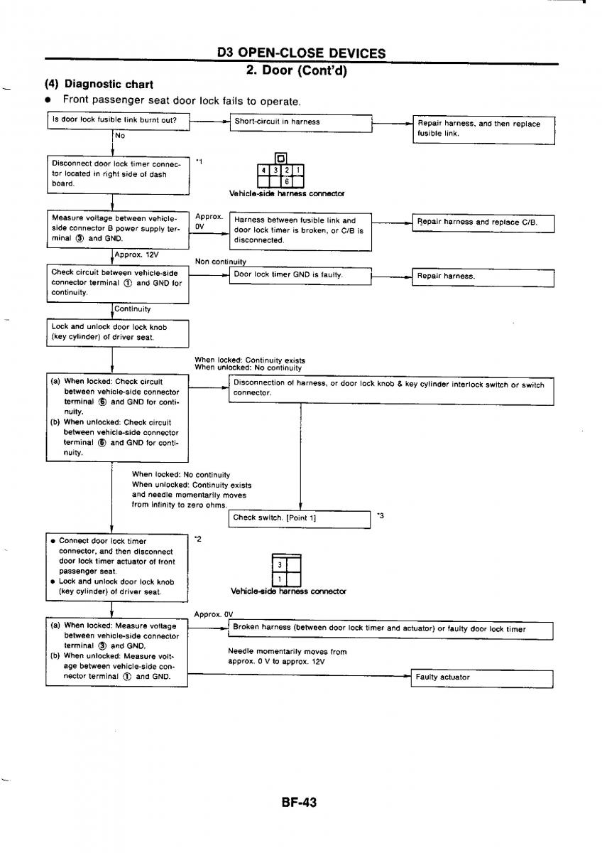 Nissan GTR R32 workshop service manual / page 698