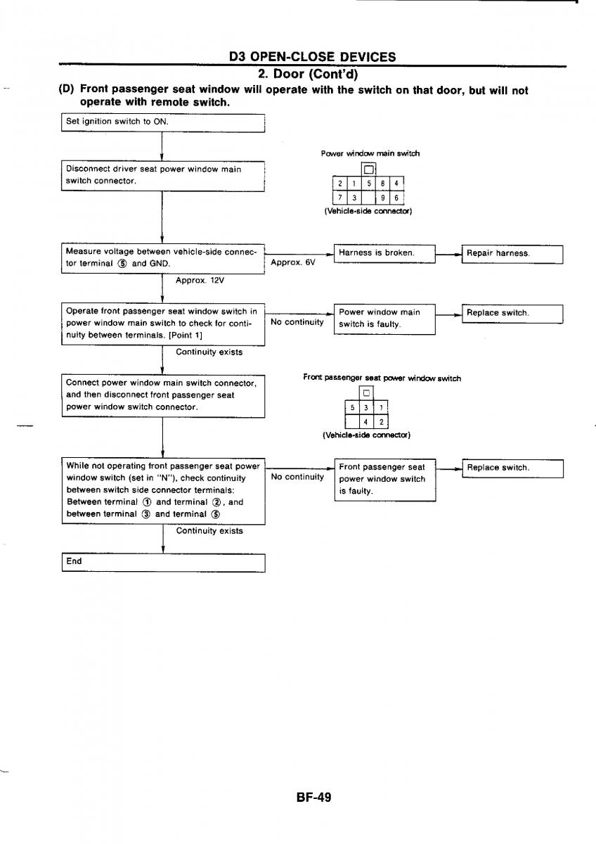 Nissan GTR R32 workshop service manual / page 704