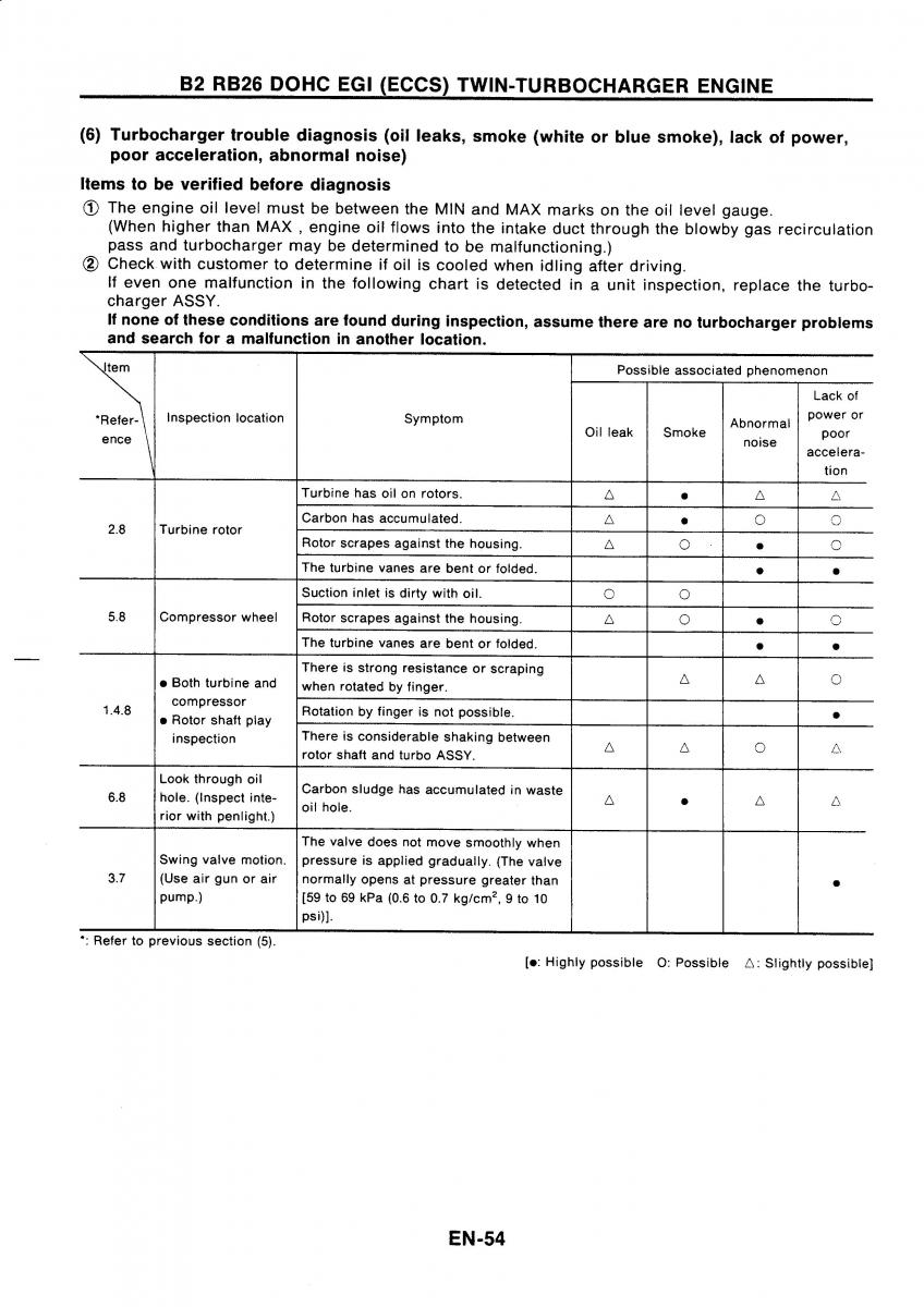 Nissan GTR R32 workshop service manual / page 71