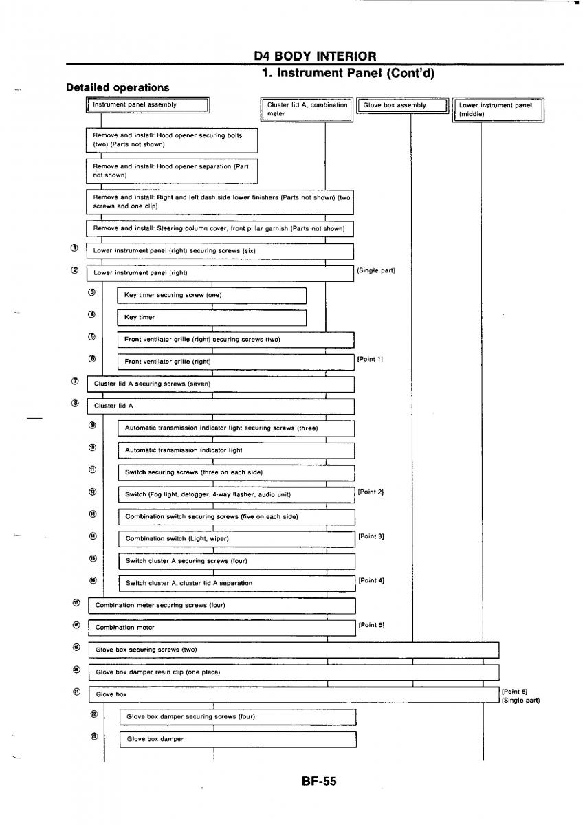 Nissan GTR R32 workshop service manual / page 710