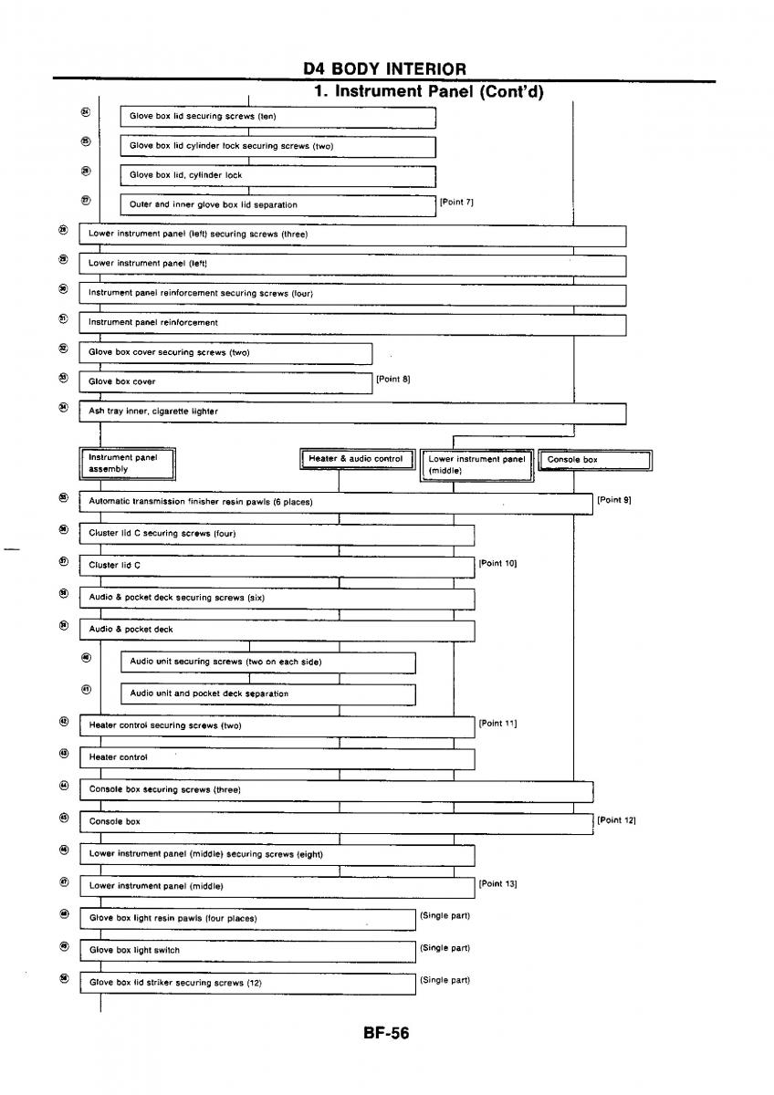 Nissan GTR R32 workshop service manual / page 711