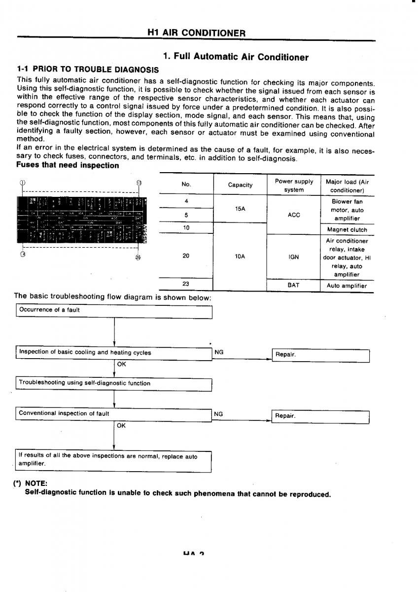 Nissan GTR R32 workshop service manual / page 728