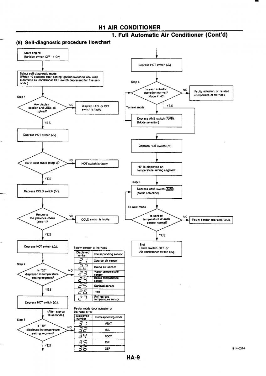 Nissan GTR R32 workshop service manual / page 735