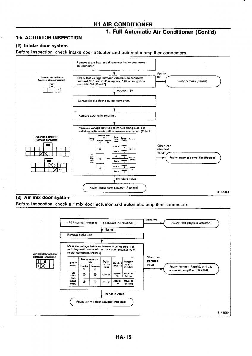 Nissan GTR R32 workshop service manual / page 741