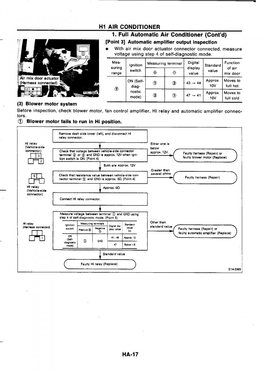 Nissan GTR R32 workshop service manual / page 743