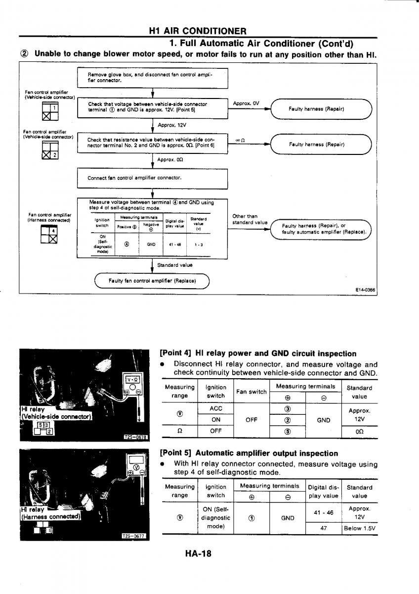 Nissan GTR R32 workshop service manual / page 744