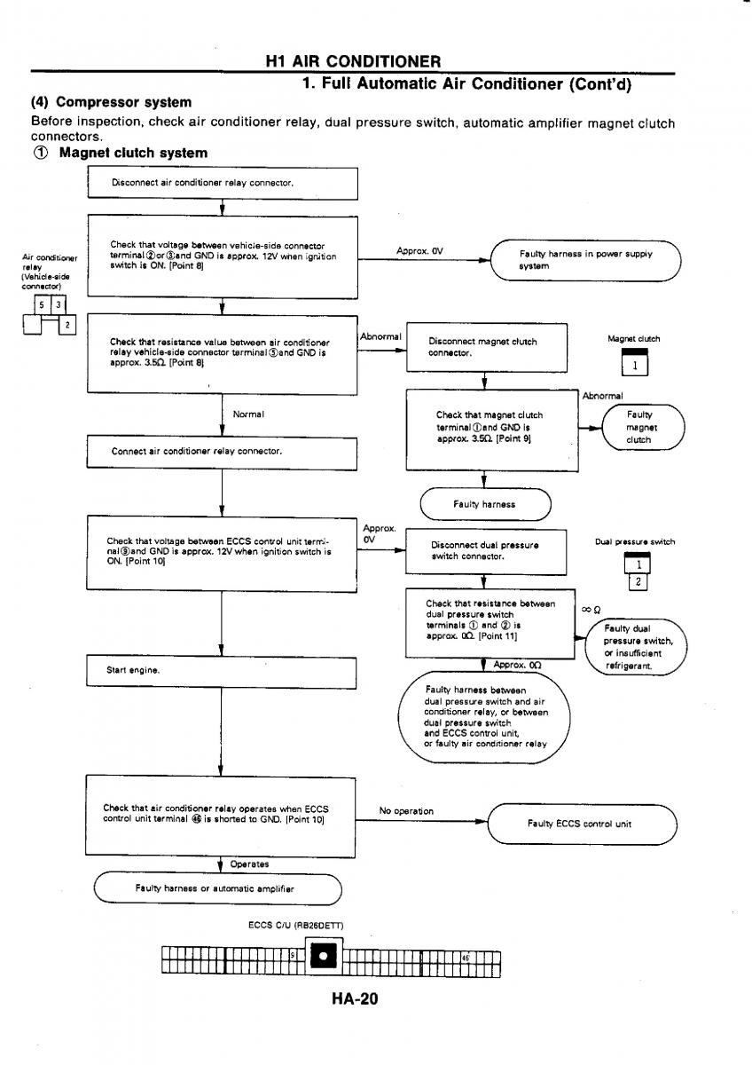 Nissan GTR R32 workshop service manual / page 746