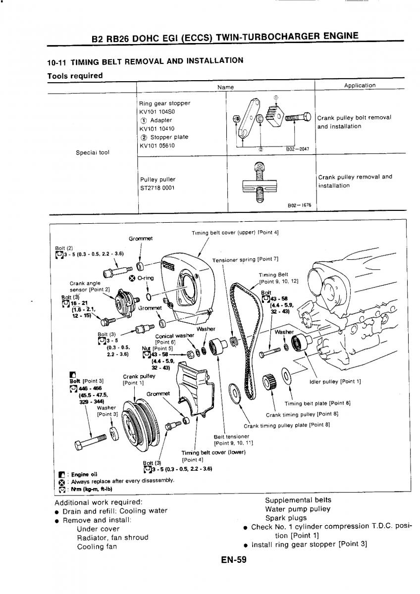 Nissan GTR R32 workshop service manual / page 76