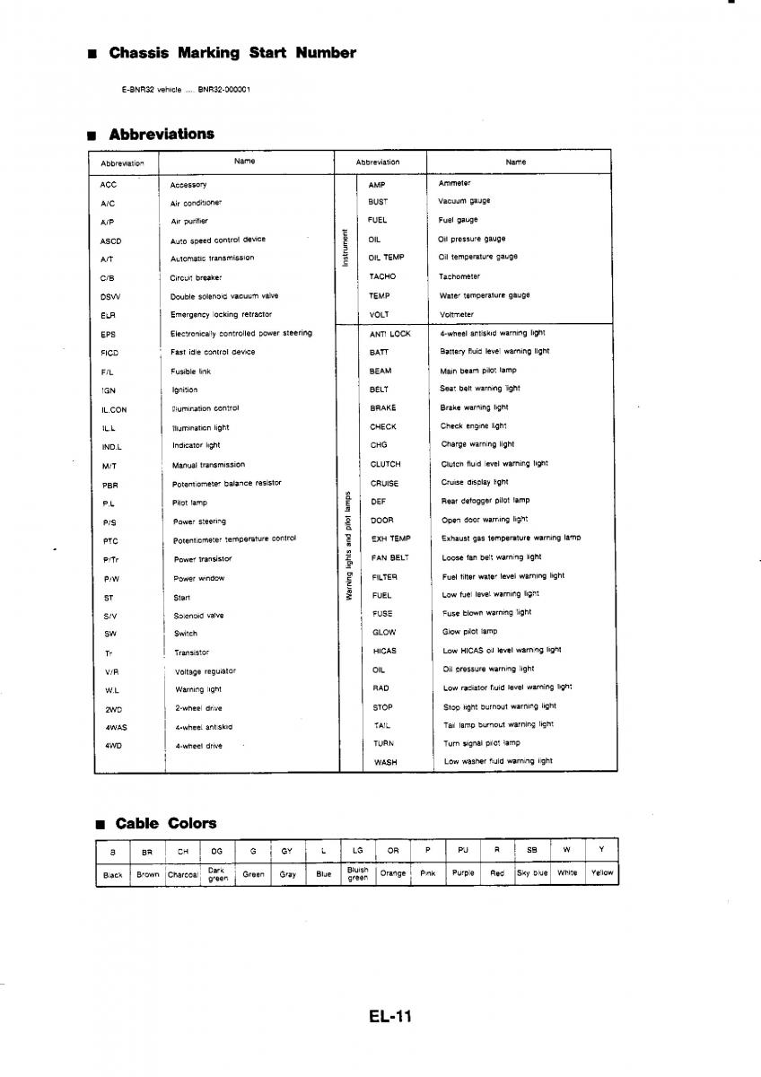 Nissan GTR R32 workshop service manual / page 761