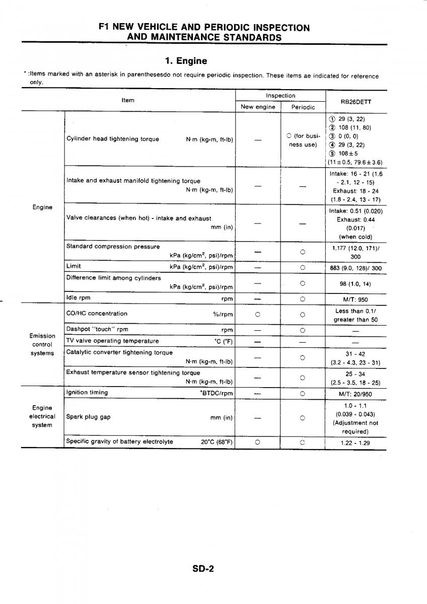 Nissan GTR R32 workshop service manual / page 764