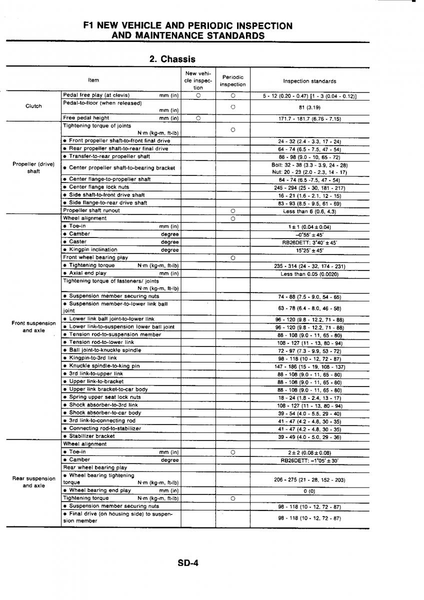 Nissan GTR R32 workshop service manual / page 766