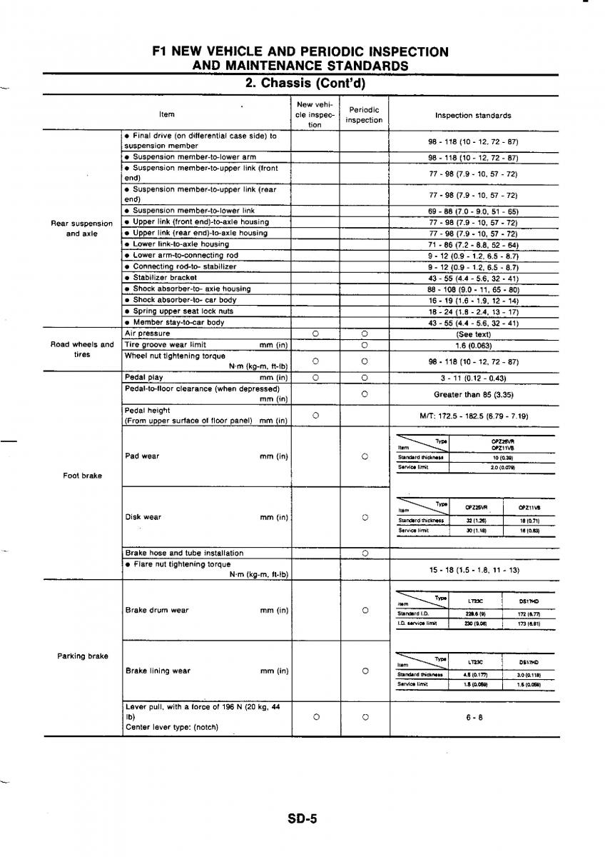 Nissan GTR R32 workshop service manual / page 767