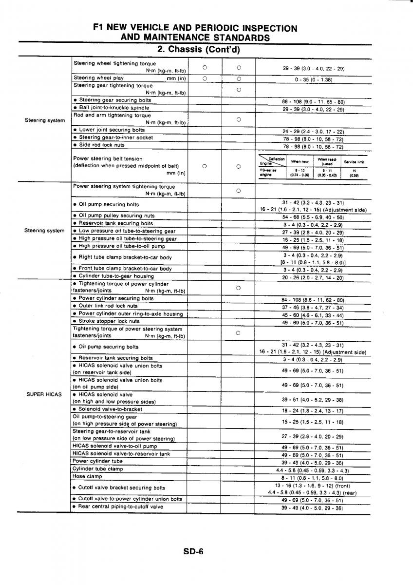 Nissan GTR R32 workshop service manual / page 768