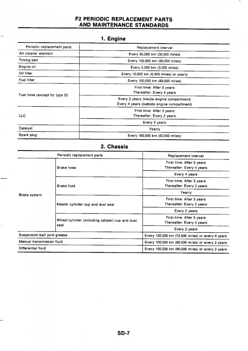 Nissan GTR R32 workshop service manual / page 769