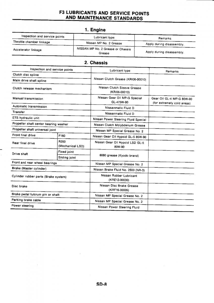 Nissan GTR R32 workshop service manual / page 770