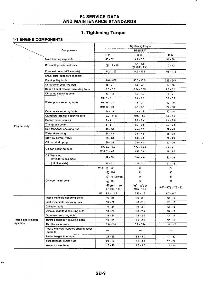 Nissan GTR R32 workshop service manual / page 771