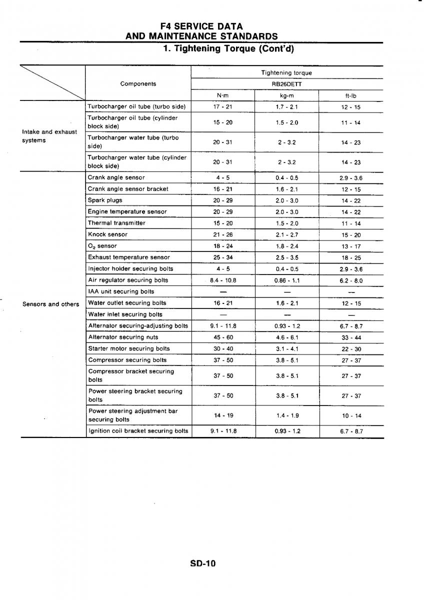 Nissan GTR R32 workshop service manual / page 772