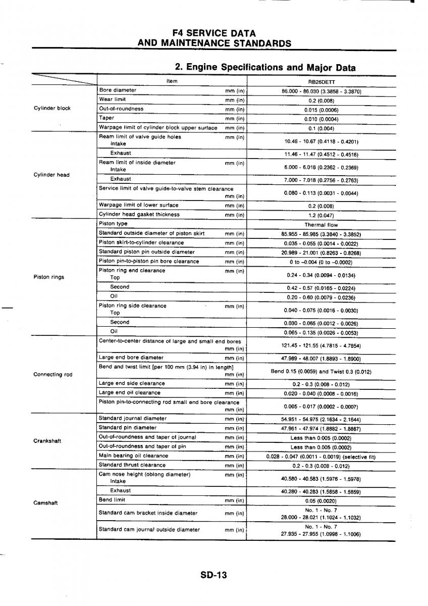 Nissan GTR R32 workshop service manual / page 775