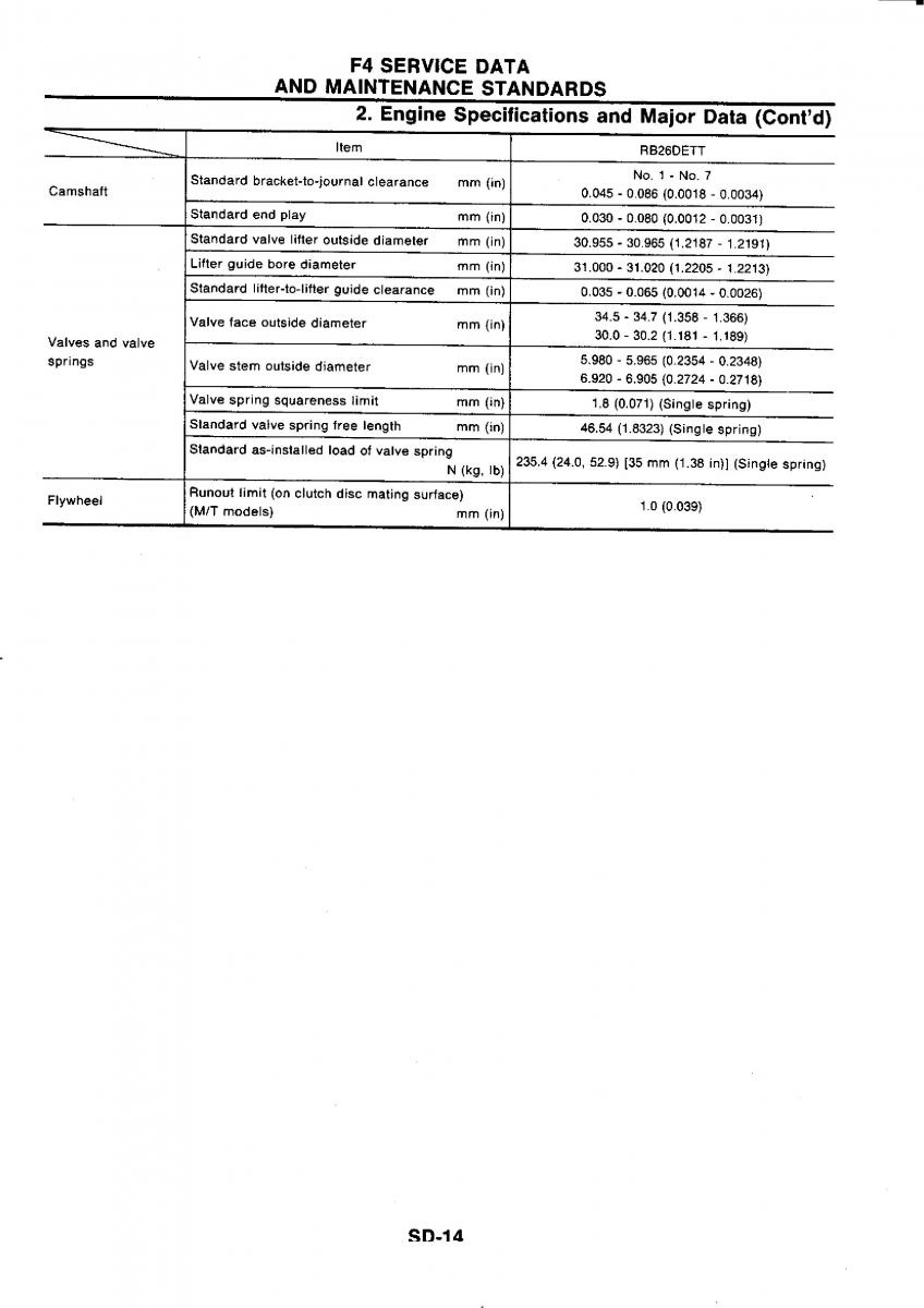 Nissan GTR R32 workshop service manual / page 776