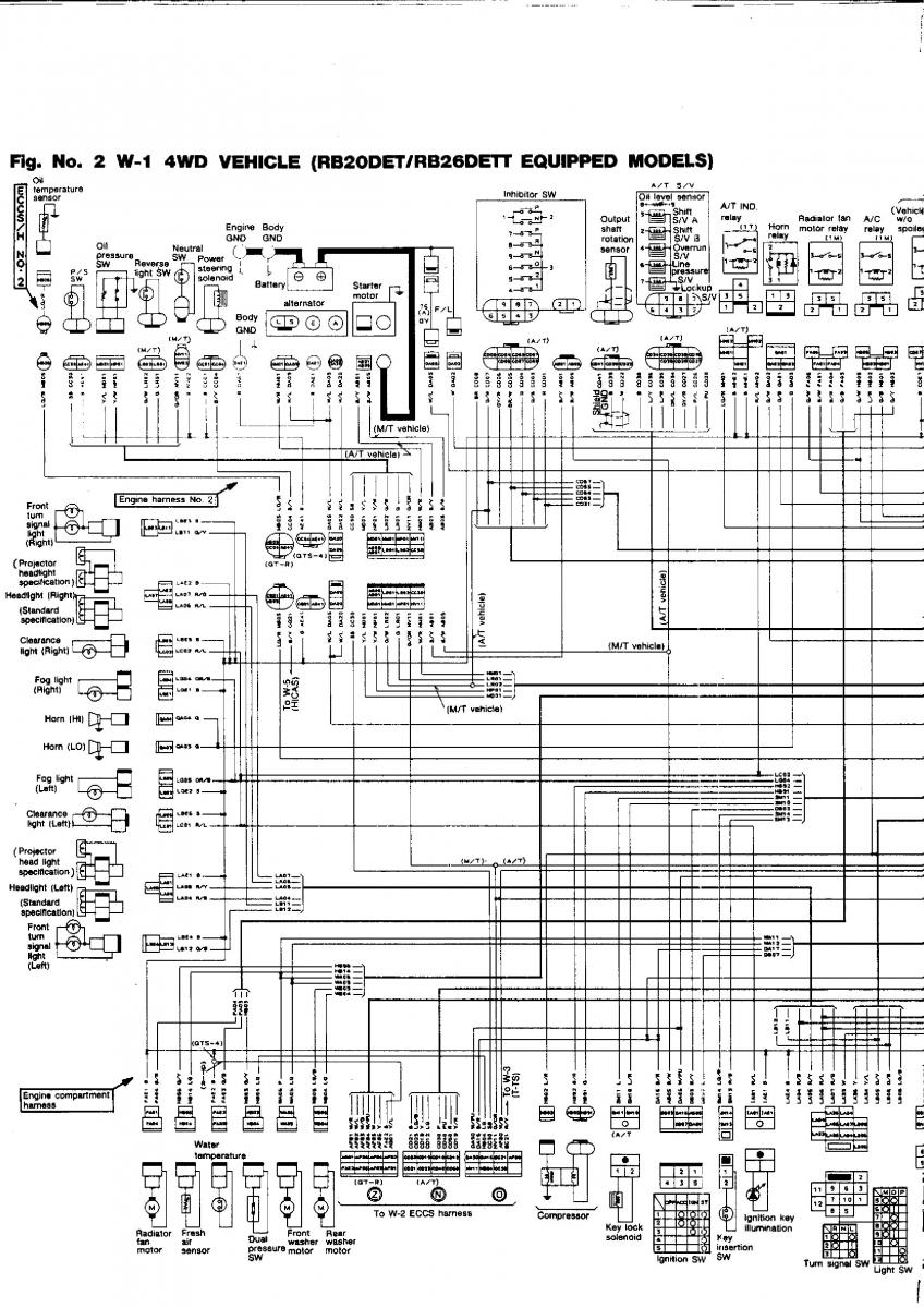 Nissan GTR R32 workshop service manual / page 783