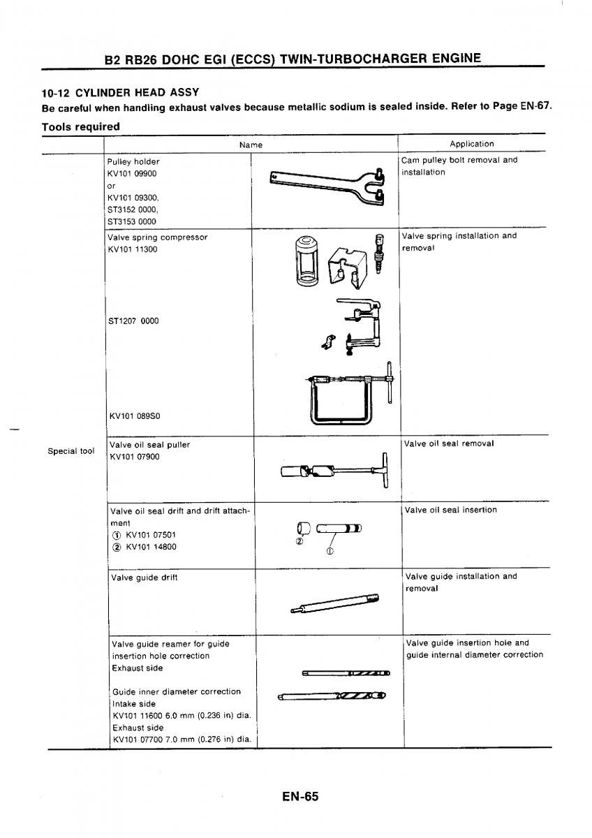 Nissan GTR R32 workshop service manual / page 82