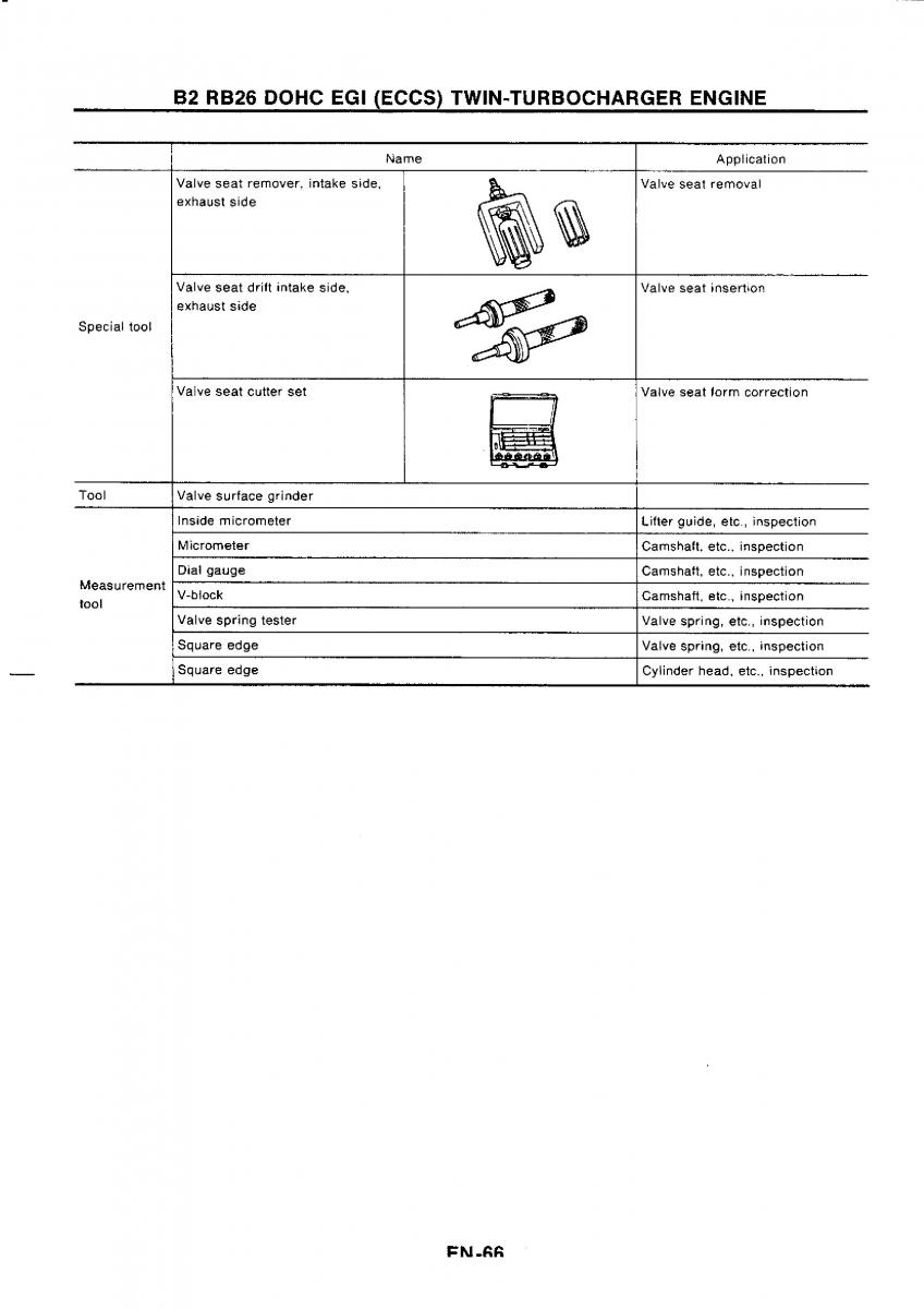 Nissan GTR R32 workshop service manual / page 83