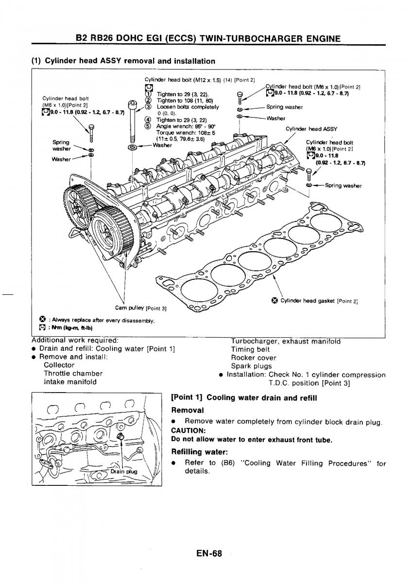 Nissan GTR R32 workshop service manual / page 85