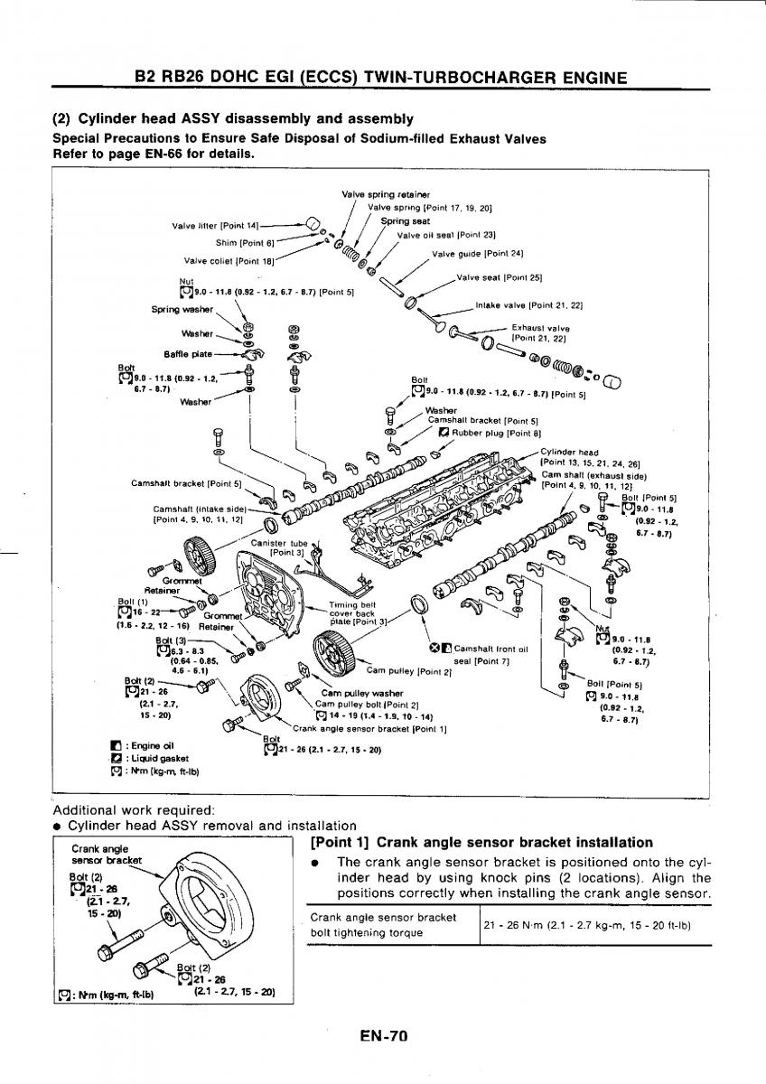 Nissan GTR R32 workshop service manual / page 87