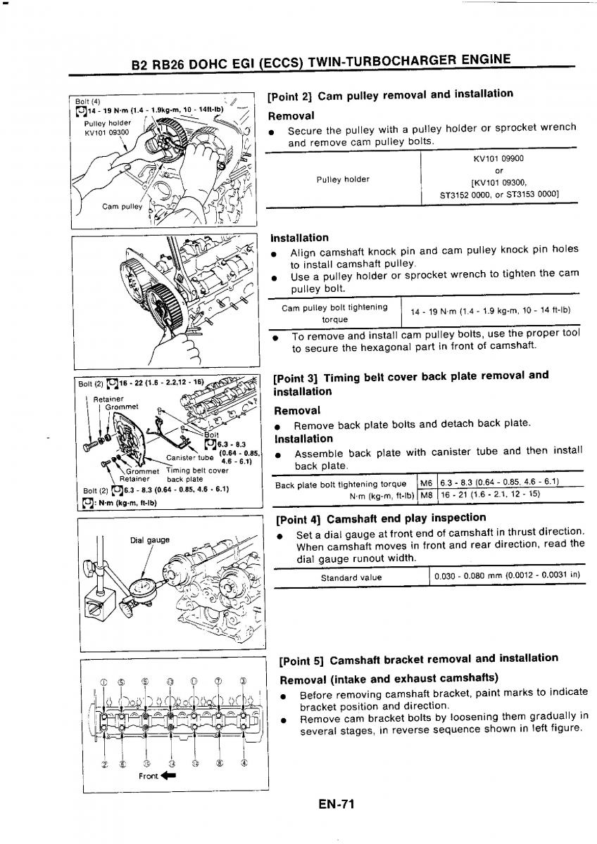 Nissan GTR R32 workshop service manual / page 88