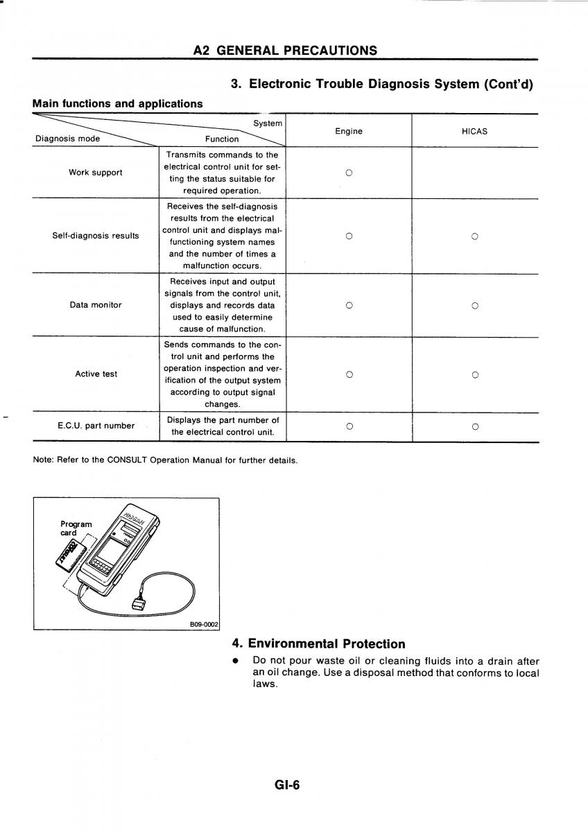 Nissan GTR R32 workshop service manual / page 9