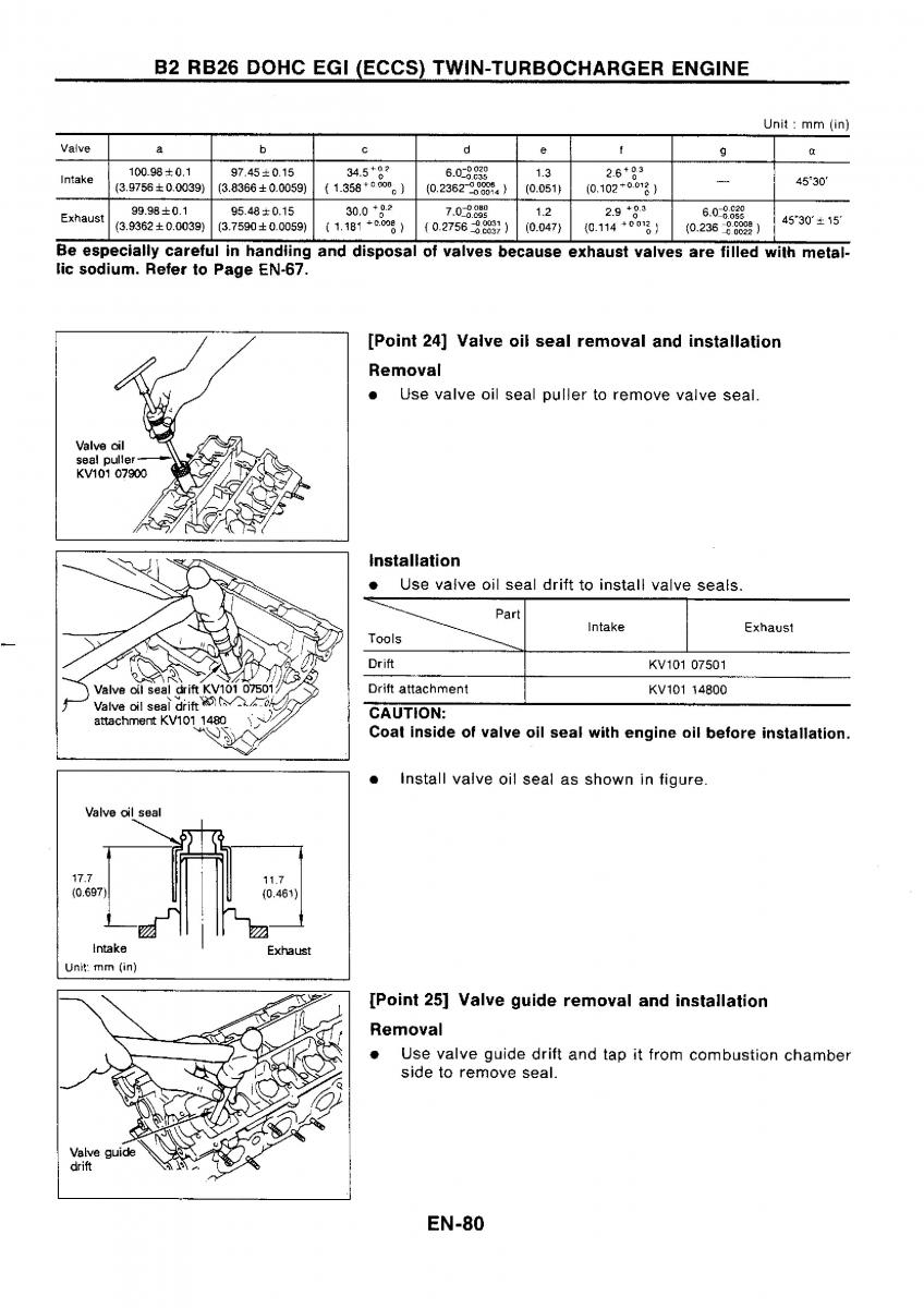 Nissan GTR R32 workshop service manual / page 97